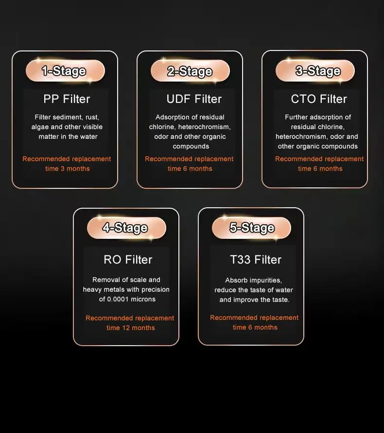 Standing RO Water Dispenser label